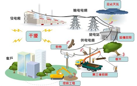 高壓電 定義|電壓等級與分類